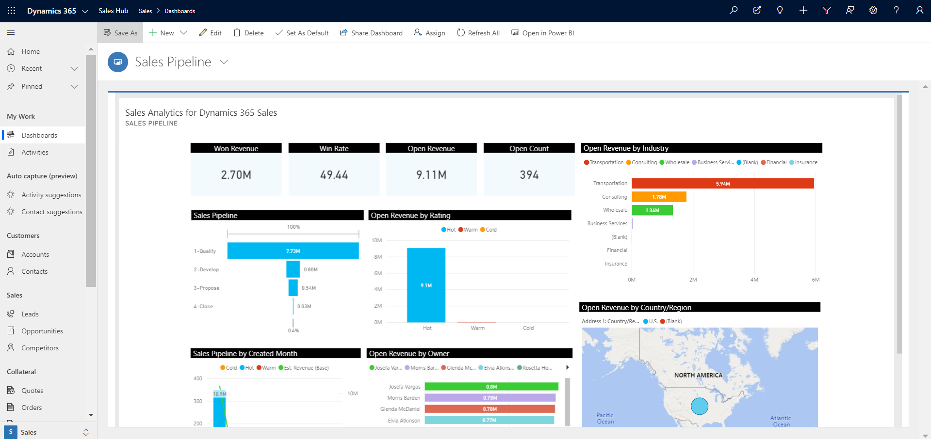 Microsoft Dynamics 365 Dashboard for Sales Hub - Small businesses can understand the growth of their sales operations and find opportunity for growth