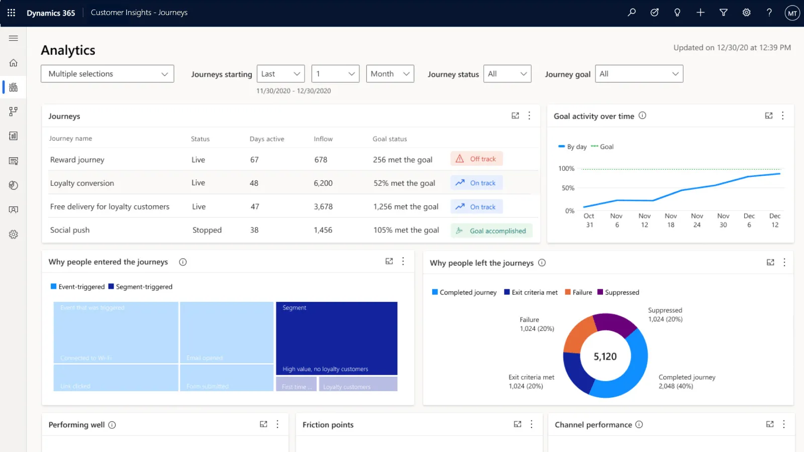 Score leads, seamlessly hand off and share analytics to align sales and marketing. Use prebuilt dashboards to track the key metrics for lead generation and qualification.