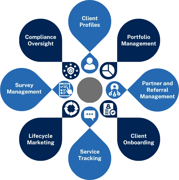 Dynamics 365 for Wealth Management visual