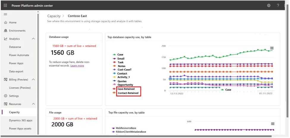 Check retained data capacity usage in the Power Platform admin center