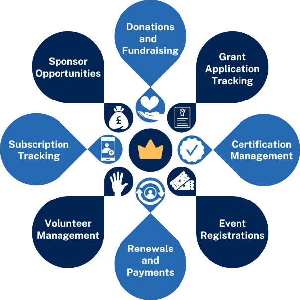 Dynamics 365 for Membership examples