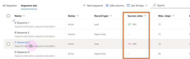 View the success of sequences in a list view