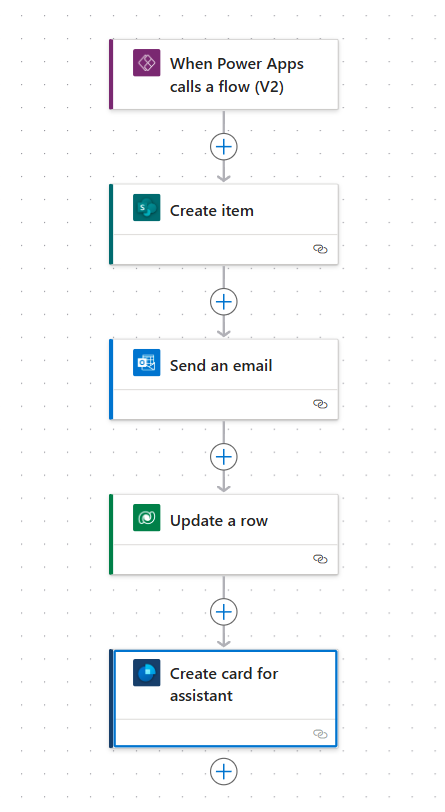 power-automate-sharepoint-integration