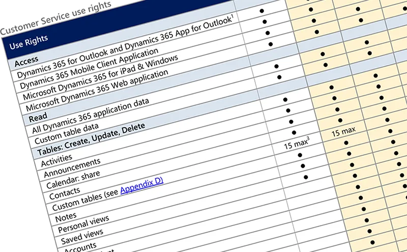 dynamics-licensing-table-we-support