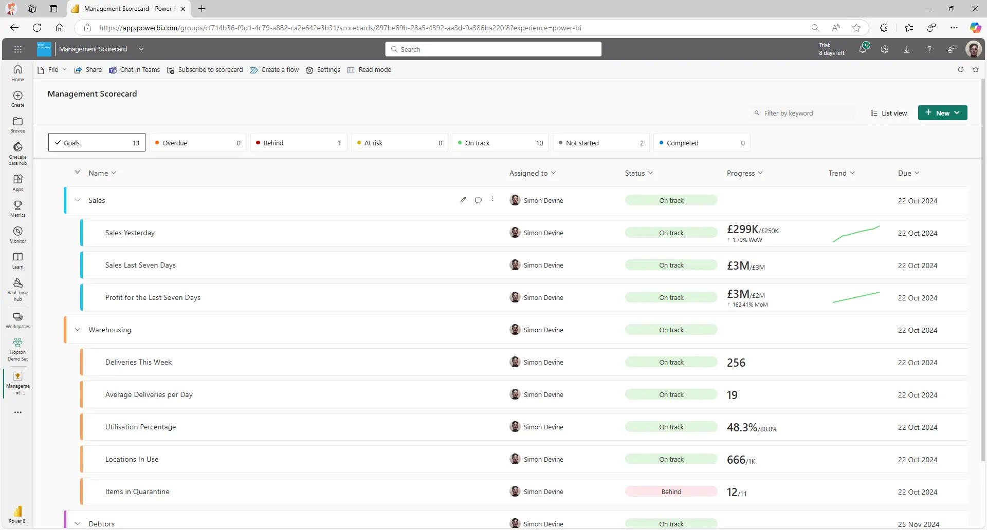 management-scorecard