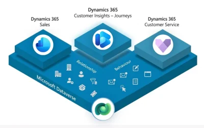 What Real-Time Marketing in Dynamics 365 Changes for Your Organisation
