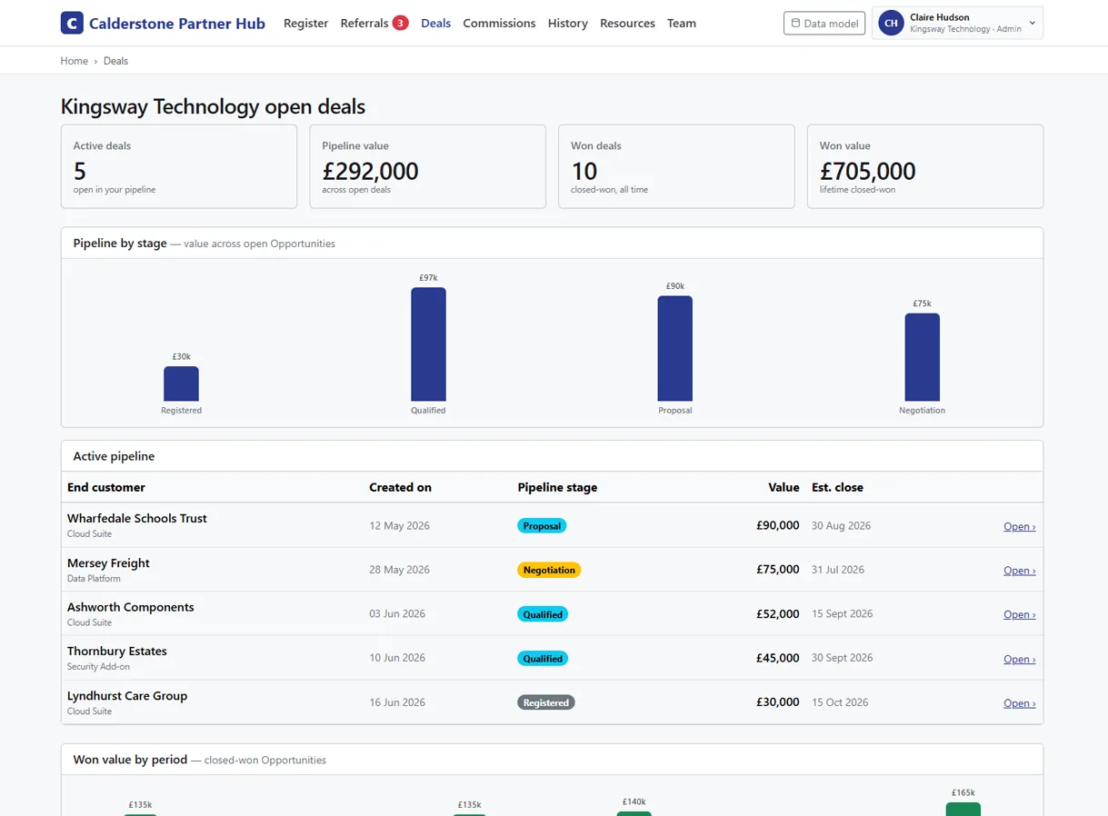 Partnership Portal