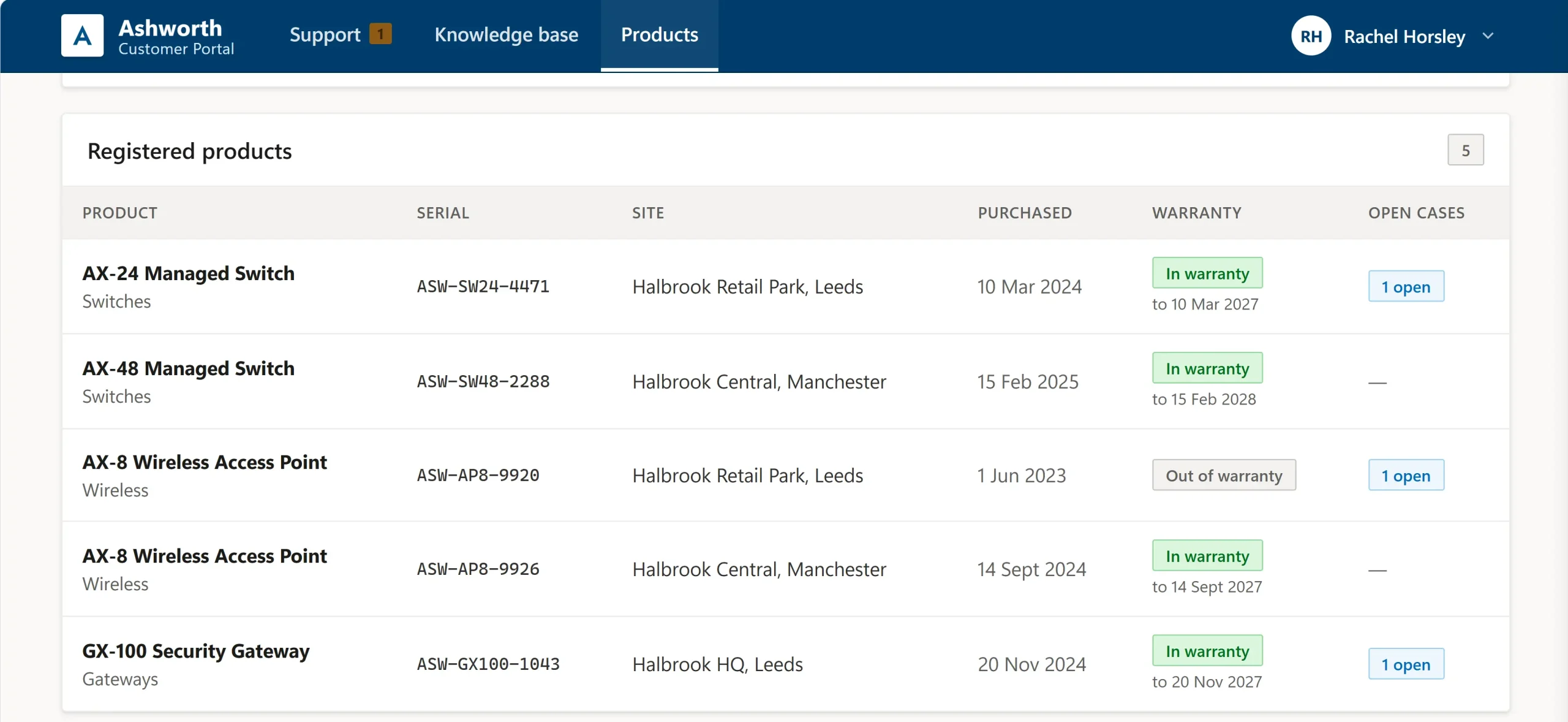 products-portal Product table in customer portal